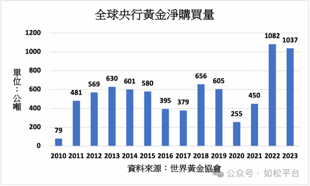 如松：黄金黑天鹅，展翅飞翔？-图片4
