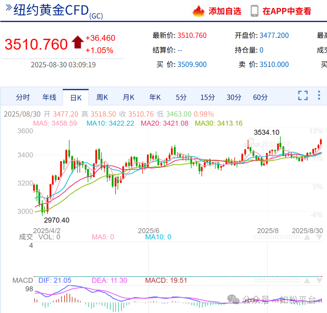 如松：黄金大变局，摊牌时刻！-图片1