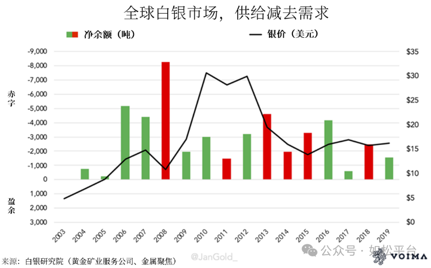 如松：世纪红利，地平线喷发？-图片2