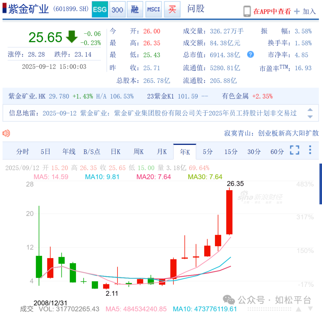 如松：A股，一边火焰，一边海水，全新大舞台-图片3