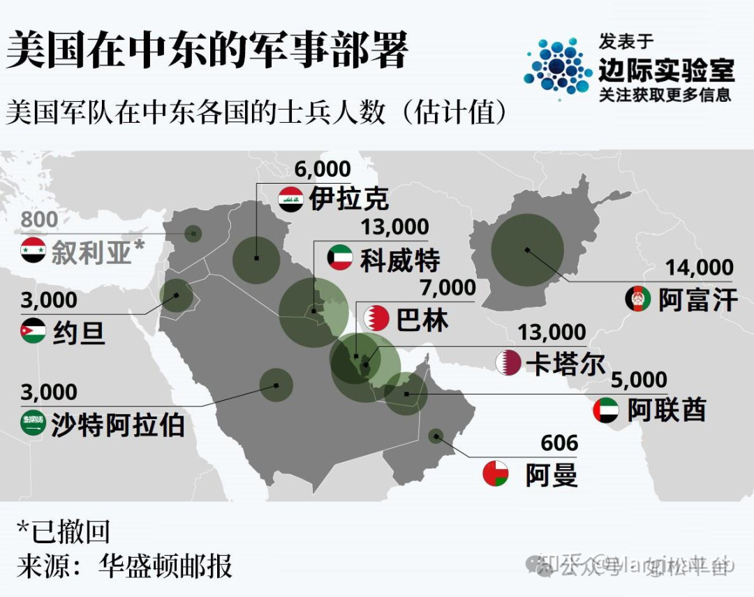 如松：惊天动地的大事，美帝版图大崩解