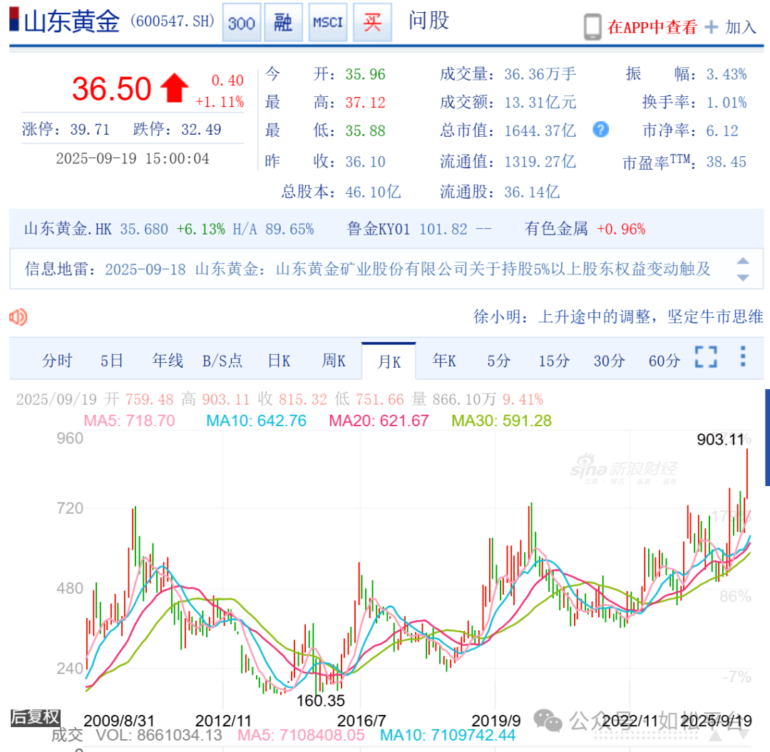 如松：股神与牛市，把牛股炒到发烫-图片3
