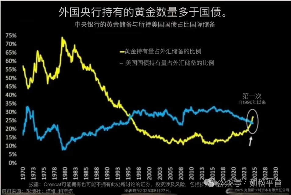 如松：大事正在发生！疯狂正在启动-图片3