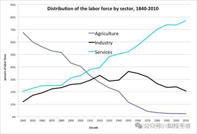 如松:一鲸落,万物生,车轮滚滚