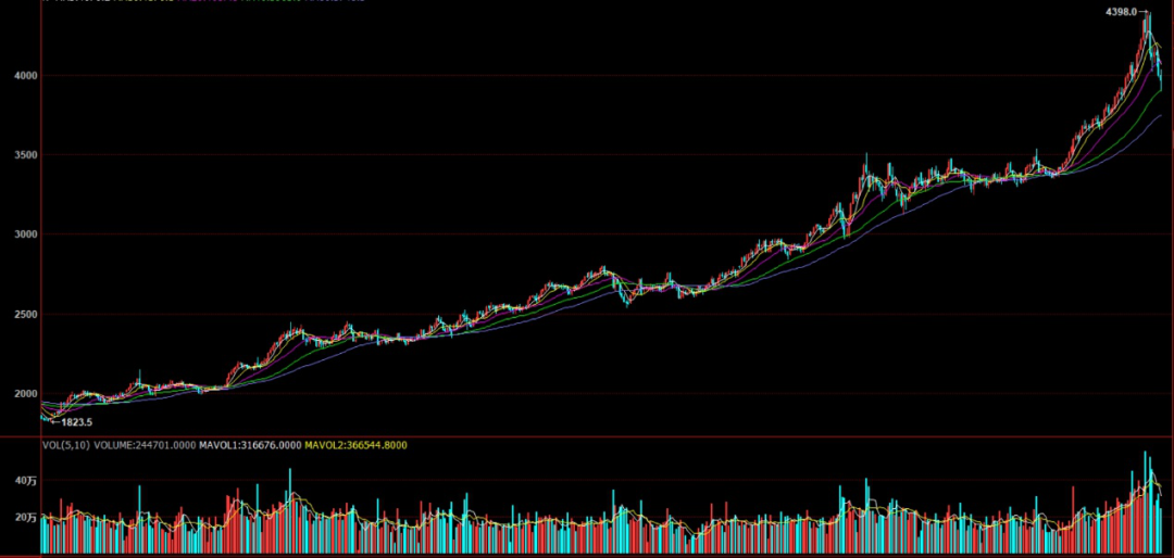 时寒冰:金价还能走多远-图片1