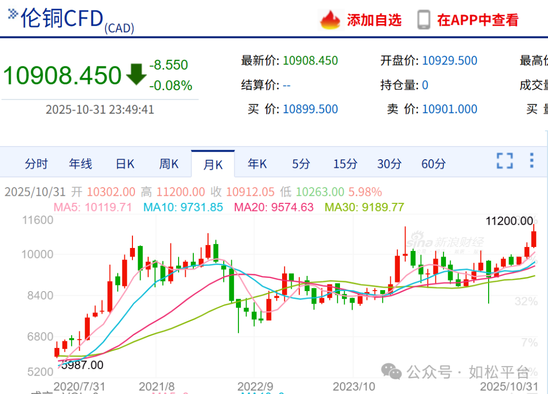 如松：黑天鹅突袭！-图片4