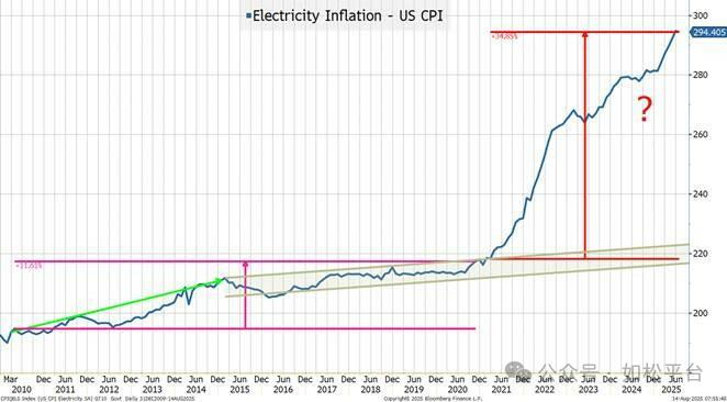 如松：黑天鹅突袭！-图片5