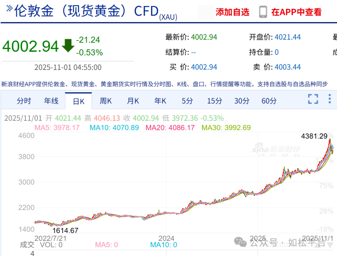 如松：黄金眼，完美风暴-图片8