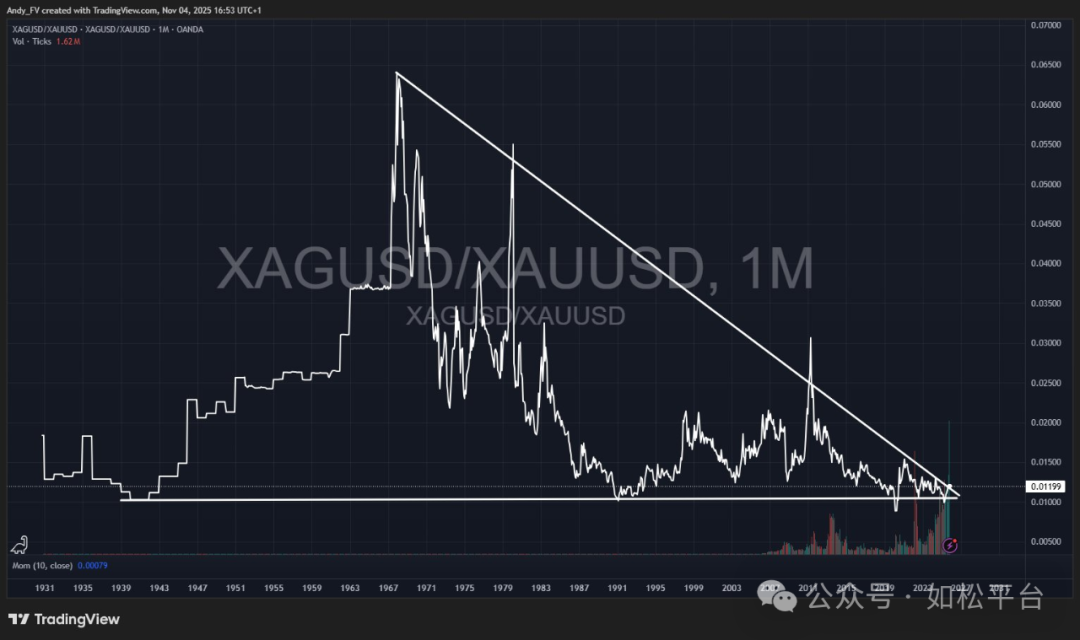 如松:黄金白银,倚天屠龙-图片1