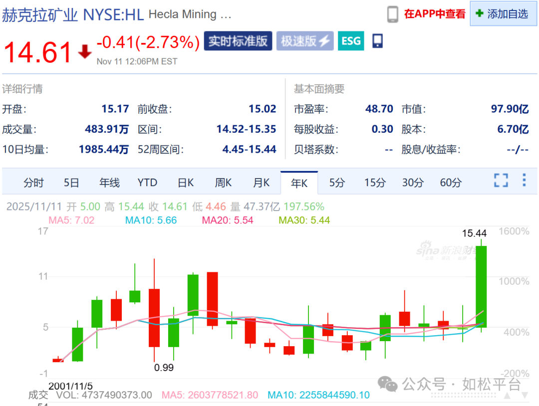 如松:白天鹅,凌空腾飞-图片3