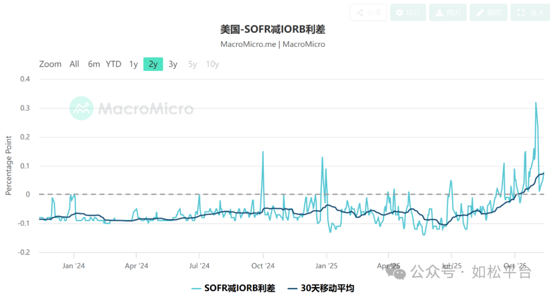 如松:暴跌,黑天鹅突袭!-图片2