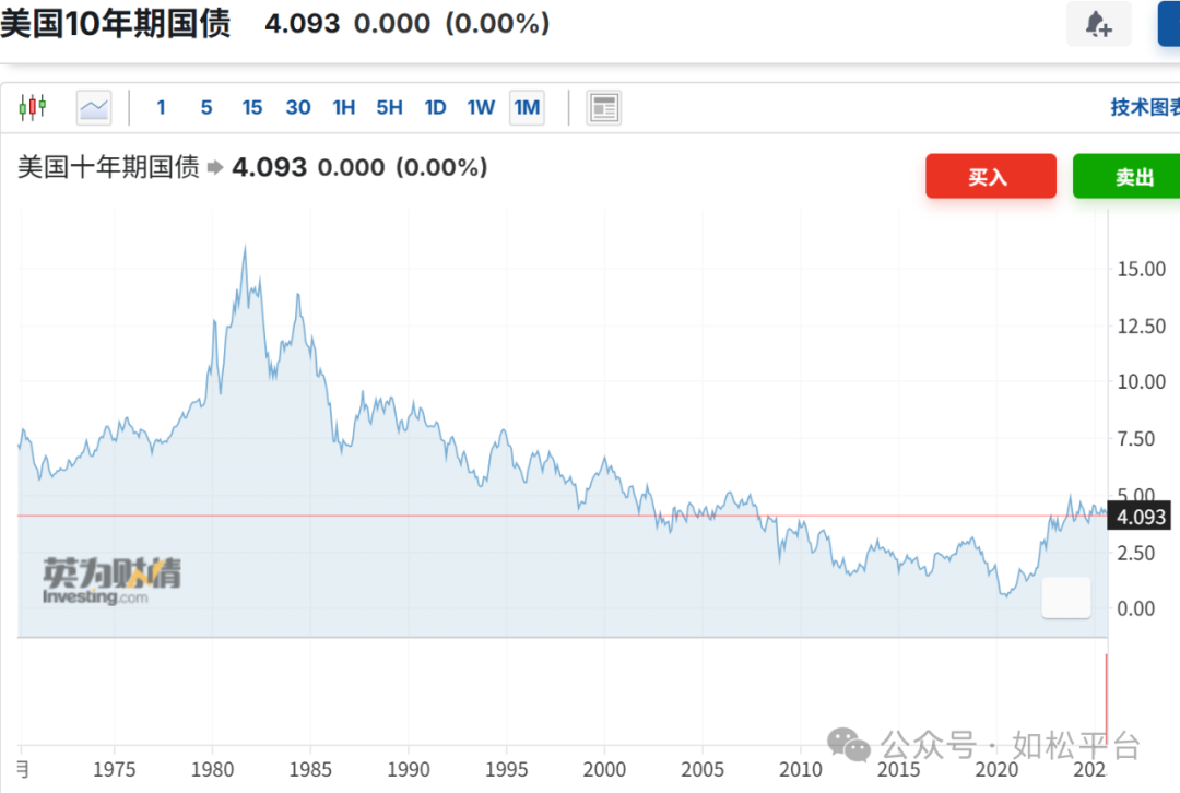 如松:暴跌,黑天鹅突袭!-图片3