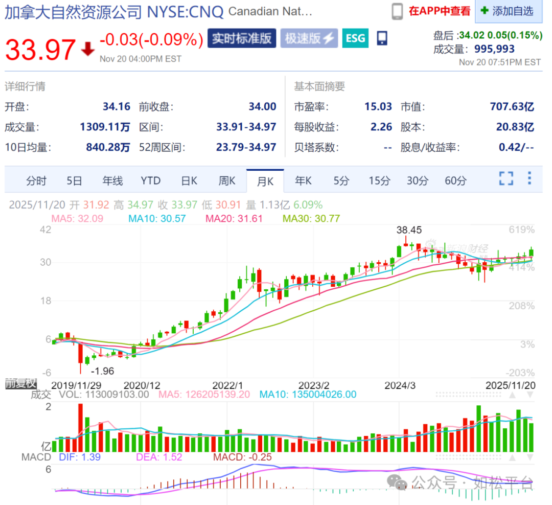 如松：告诉你一个真实的加拿大-图片1