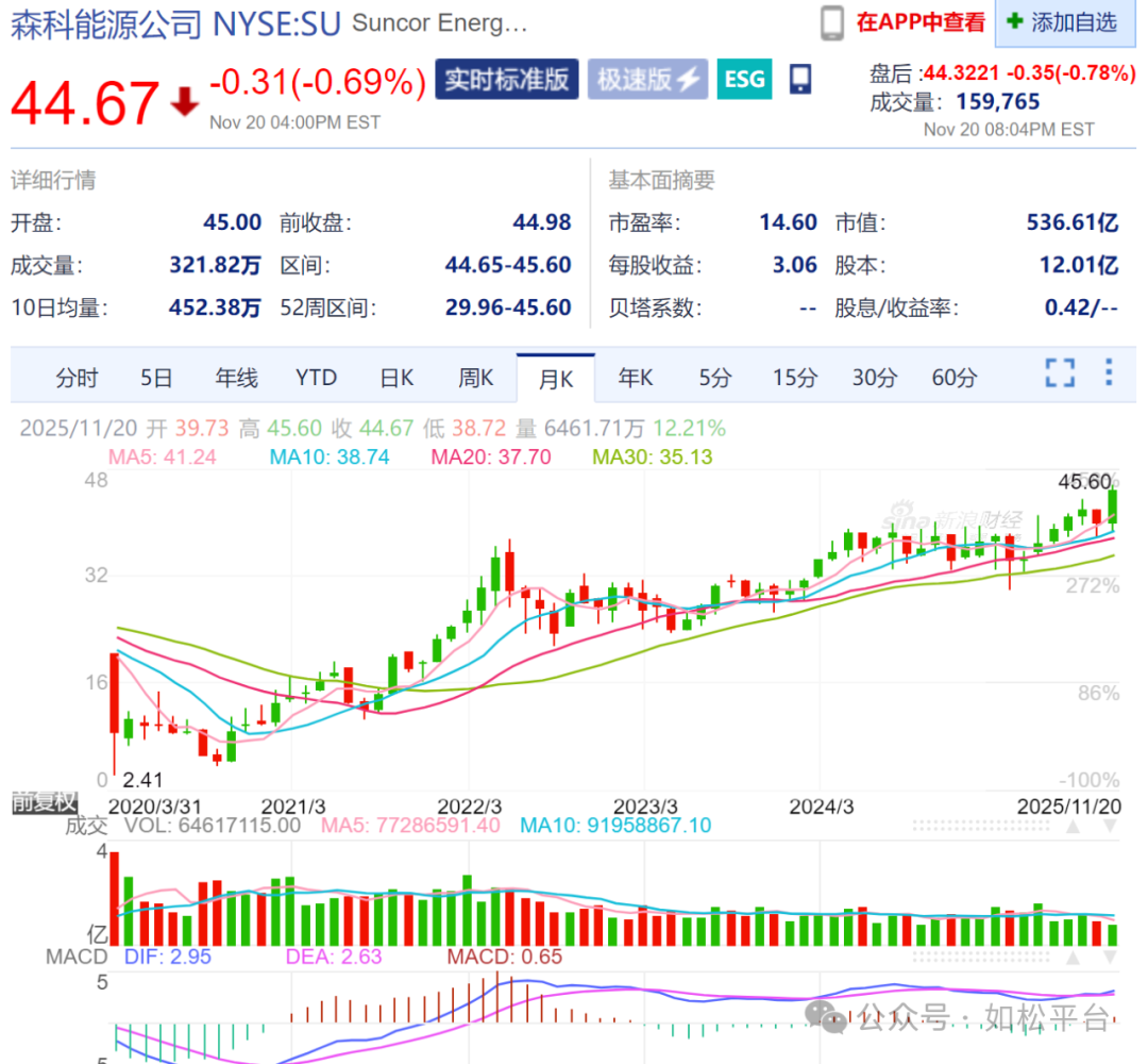 如松：告诉你一个真实的加拿大-图片2