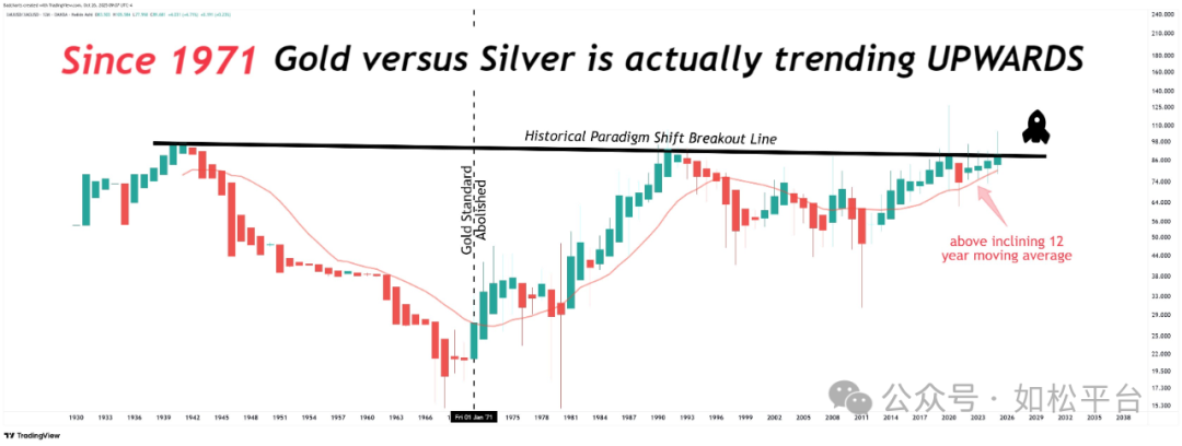 如松：多头爆发，嘹亮的号角已经吹响-图片3