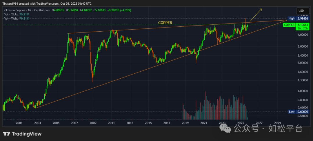 如松：疯，火红的牛市已经启动-图片1
