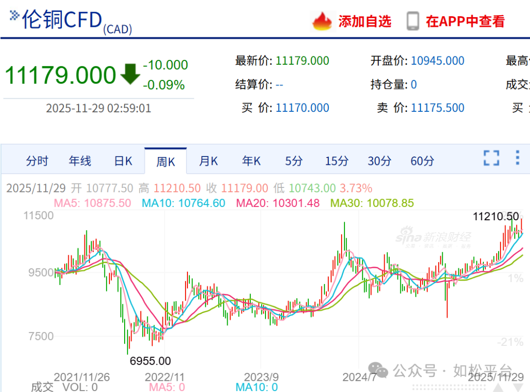 如松：疯，火红的牛市已经启动-图片2