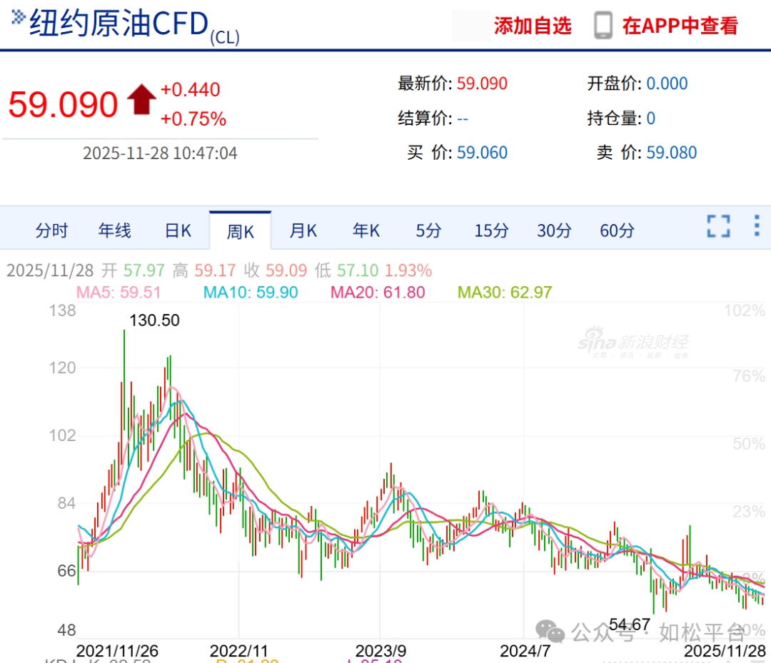 如松：良机如白驹过隙，珍惜“悲观”-图片2