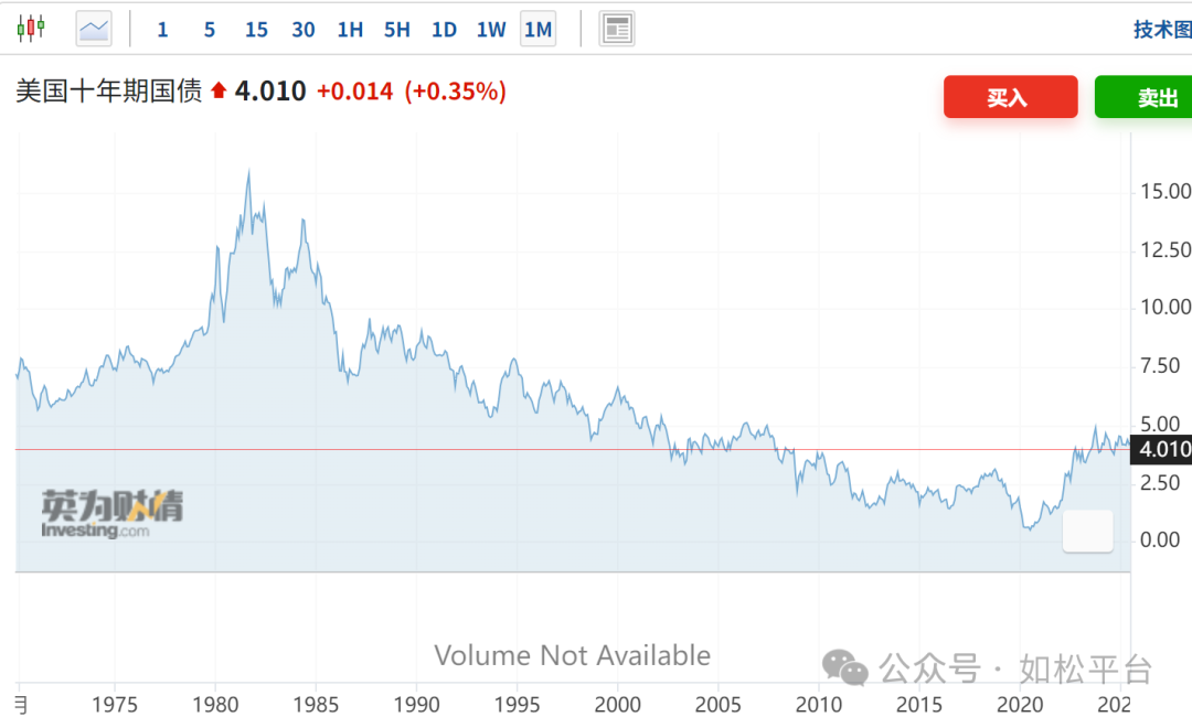 如松：良机如白驹过隙，珍惜“悲观”-图片3