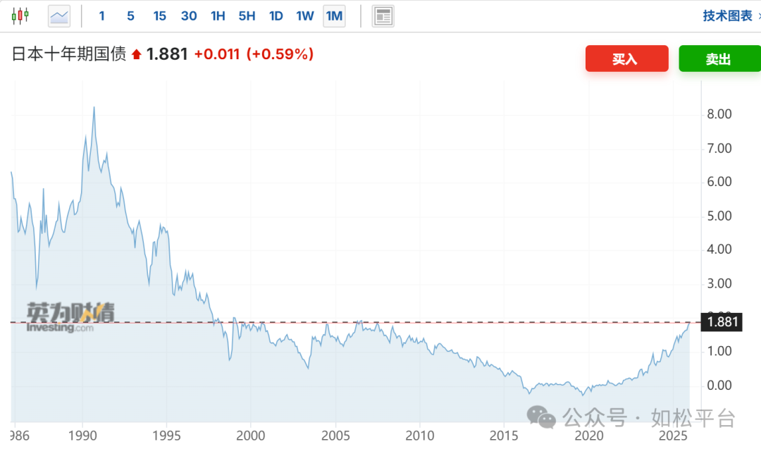 如松：中国股市，最后一个泡沫牛-图片2