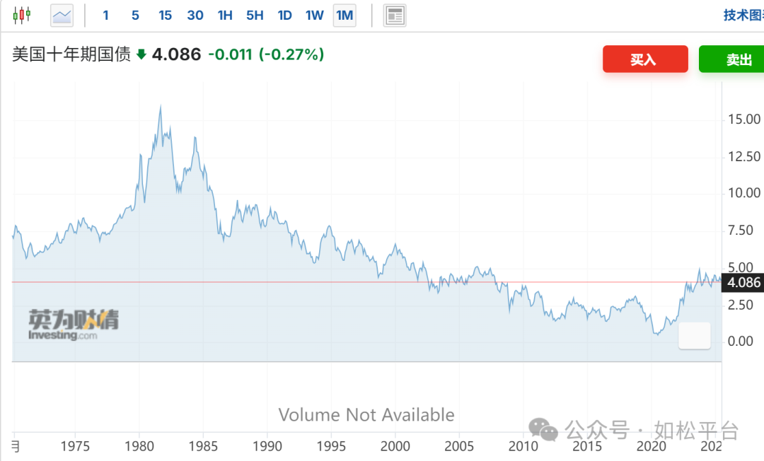 如松：中国股市，最后一个泡沫牛-图片3