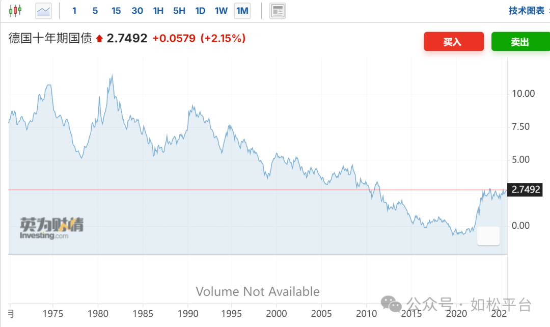 如松：中国股市，最后一个泡沫牛-图片4