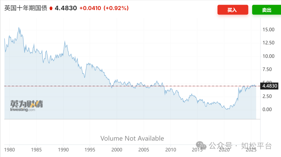 如松：中国股市，最后一个泡沫牛-图片5