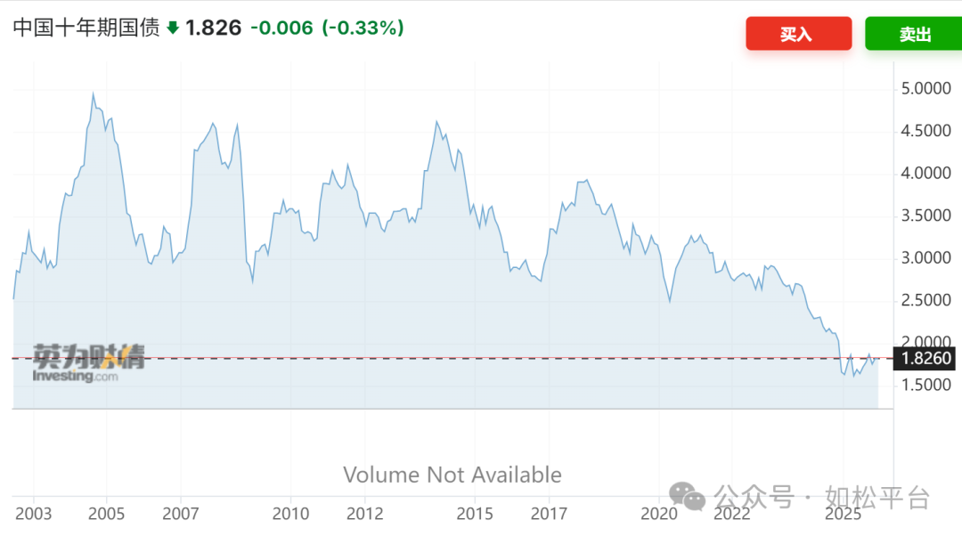 如松：中国股市，最后一个泡沫牛-图片6