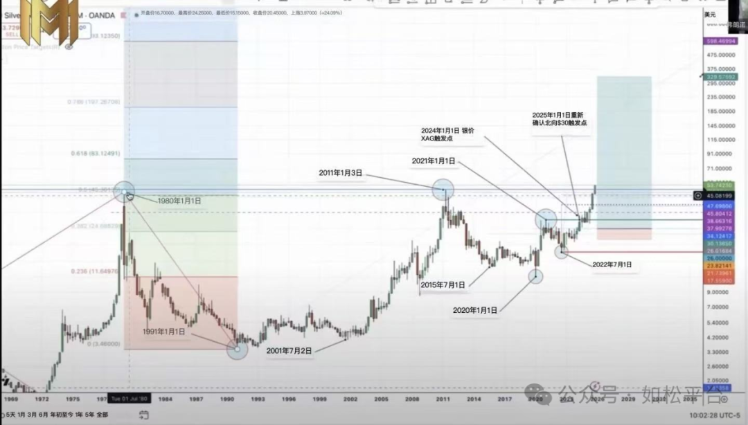 如松:白银,焕发青春-图片1