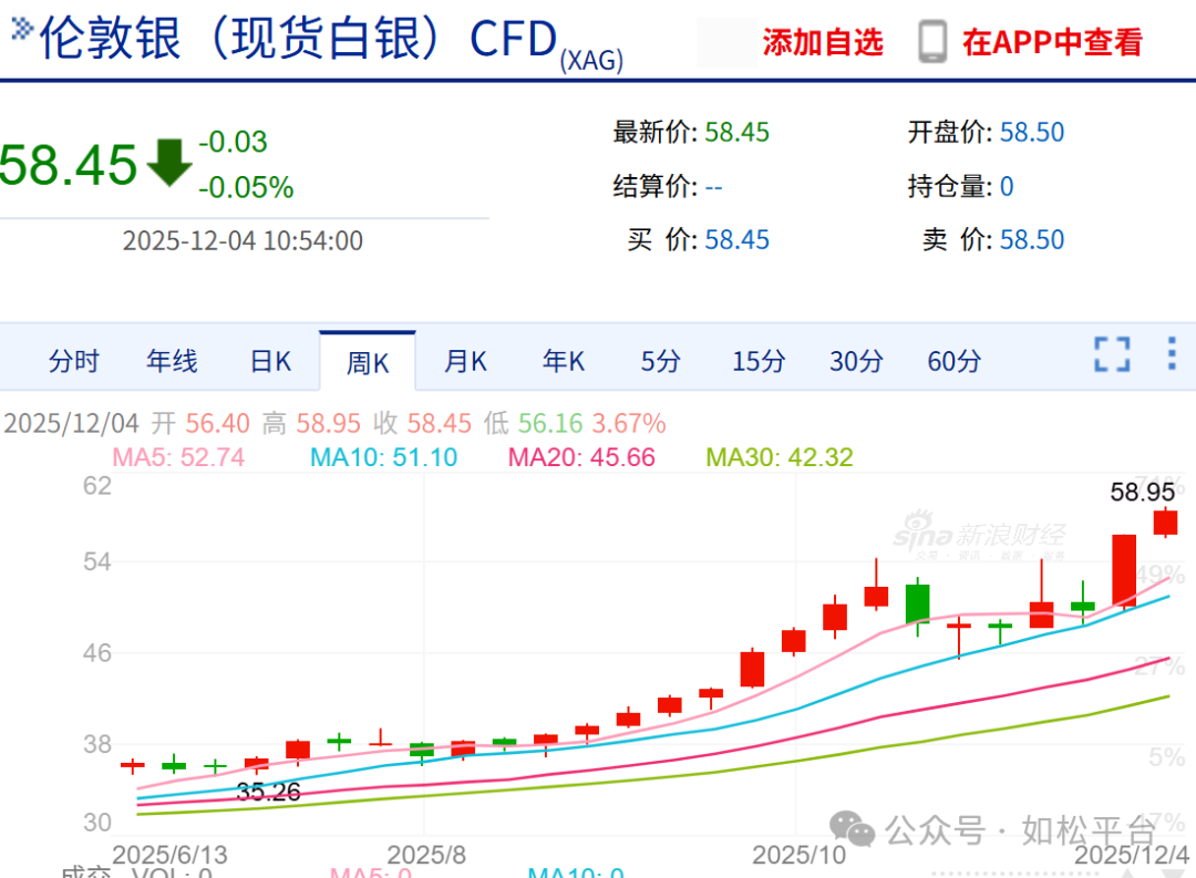 如松:白银,焕发青春-图片2