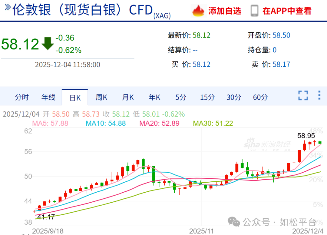 如松:白银,焕发青春-图片4