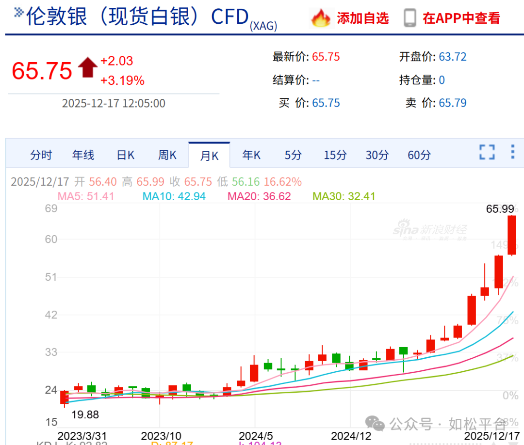 如松:黄天鹅,白天鹅,世人惊掉下巴,专家跌碎眼镜-图片1