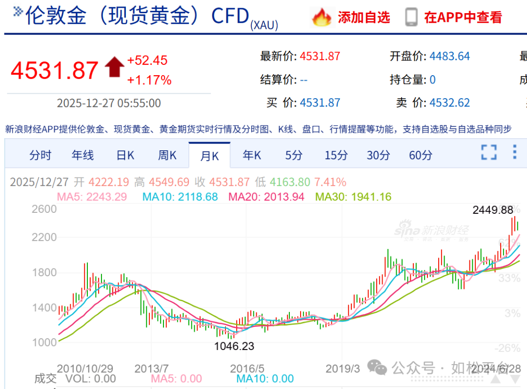 如松：传奇的一幕，惊掉的下巴-图片1