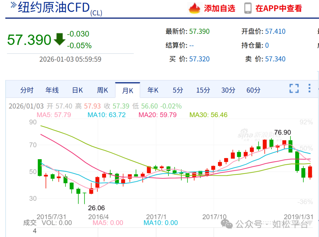如松：超级黄金，超级银铜，超级石油-图片3