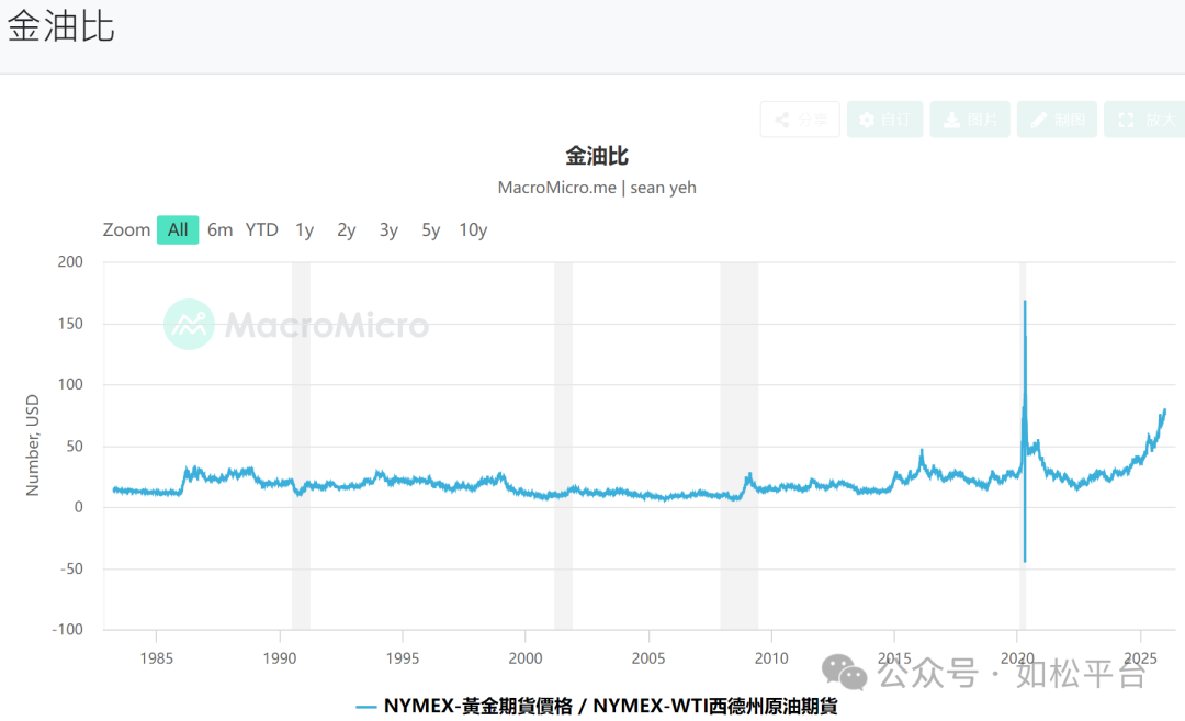 如松：超级黄金，超级银铜，超级石油-图片2