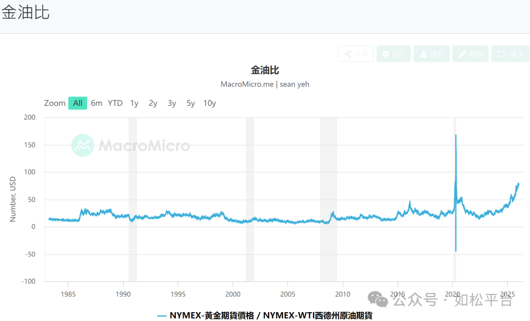 如松：超级黄金，火烧连营-图片1
