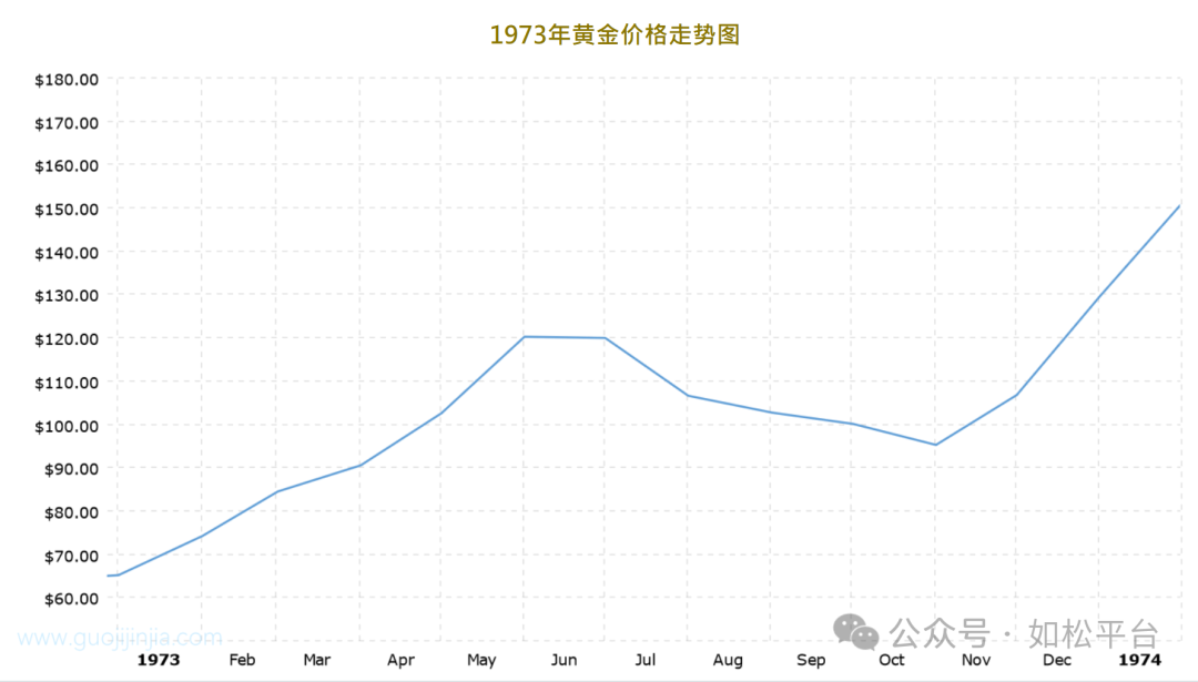 如松：超级黄金，火烧连营-图片2