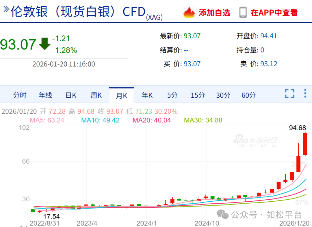 如松：白银闪耀光芒