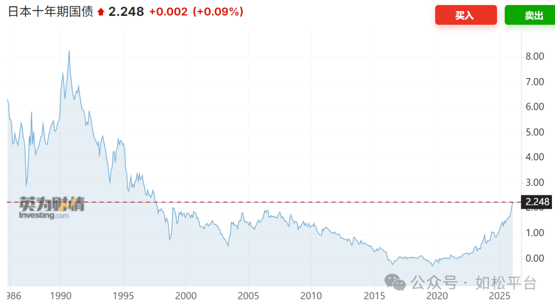 如松：雪崩时分，狂欢时刻，帝国一夜崩盘！-图片1