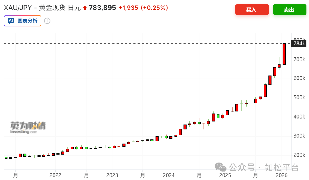 如松：雪崩时分，狂欢时刻，帝国一夜崩盘！-图片3