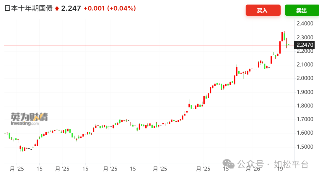 如松：雪崩时分，狂欢时刻，帝国一夜崩盘！-图片2