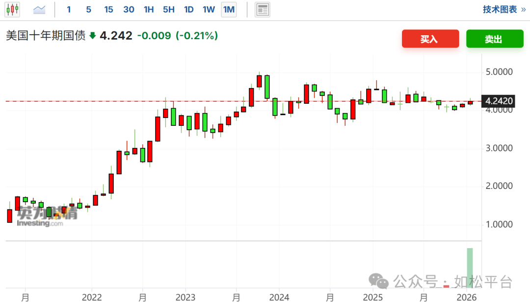 如松：雪崩时分，狂欢时刻，帝国一夜崩盘！-图片4