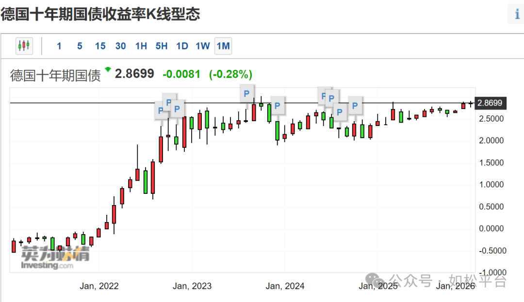 如松：雪崩时分，狂欢时刻，帝国一夜崩盘！-图片5