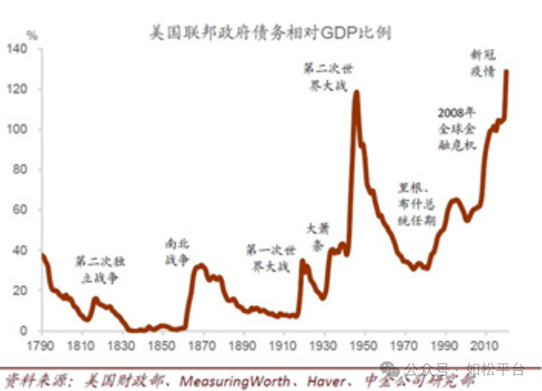 如松：黄金白银暴跌，背后的密码-图片3