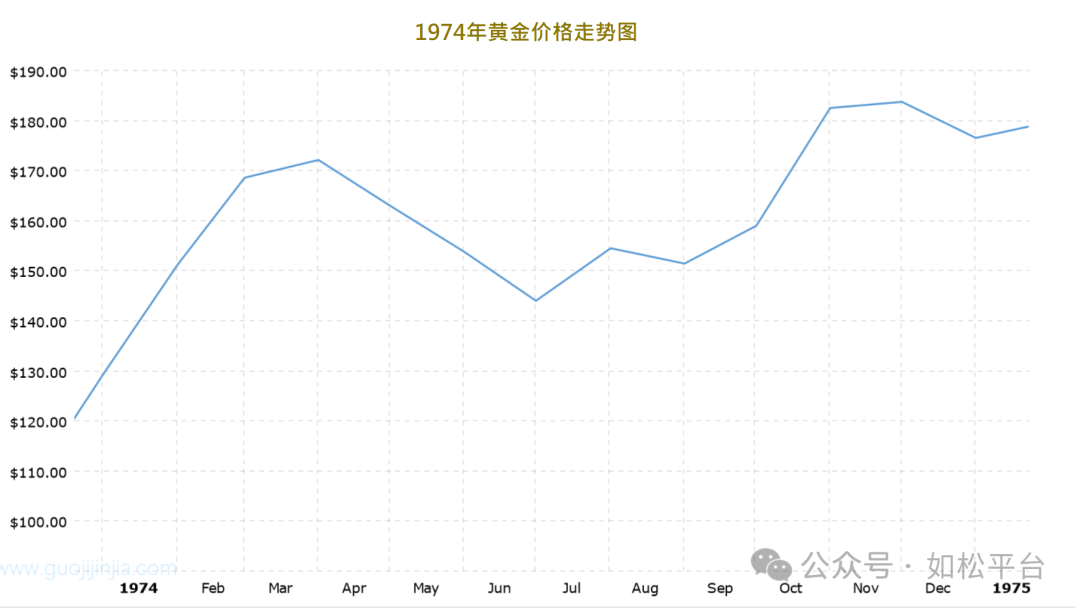 如松：金银惊雷，没有硝烟的战争-图片2
