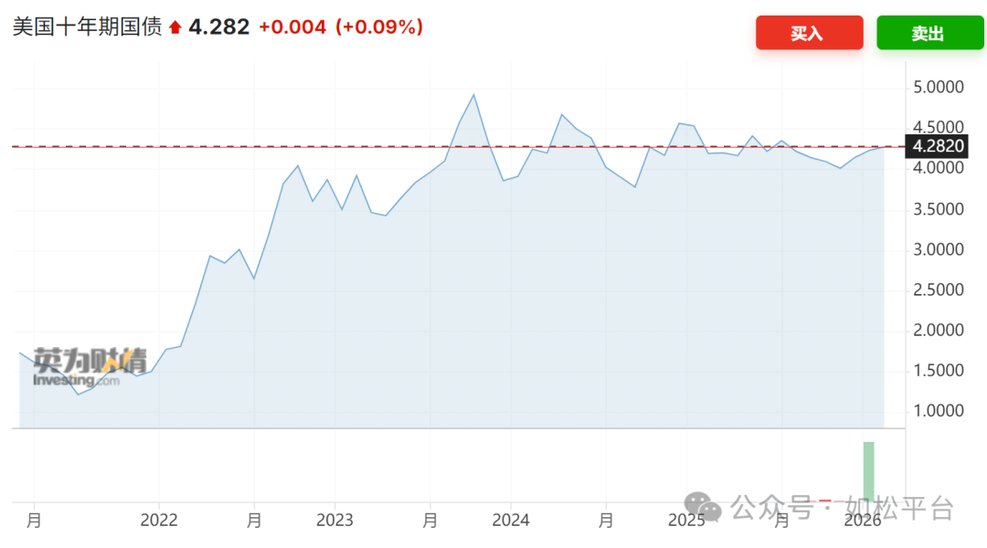 如松：金银惊雷，没有硝烟的战争-图片4