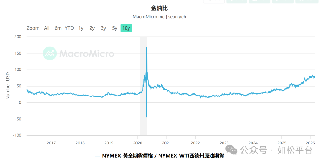 如松:冰雪消融,黑暗年代