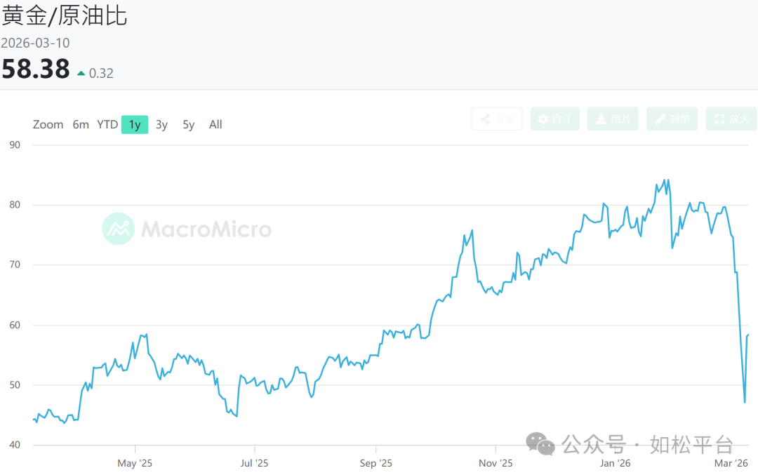 如松：大重置，“黑暗”年代