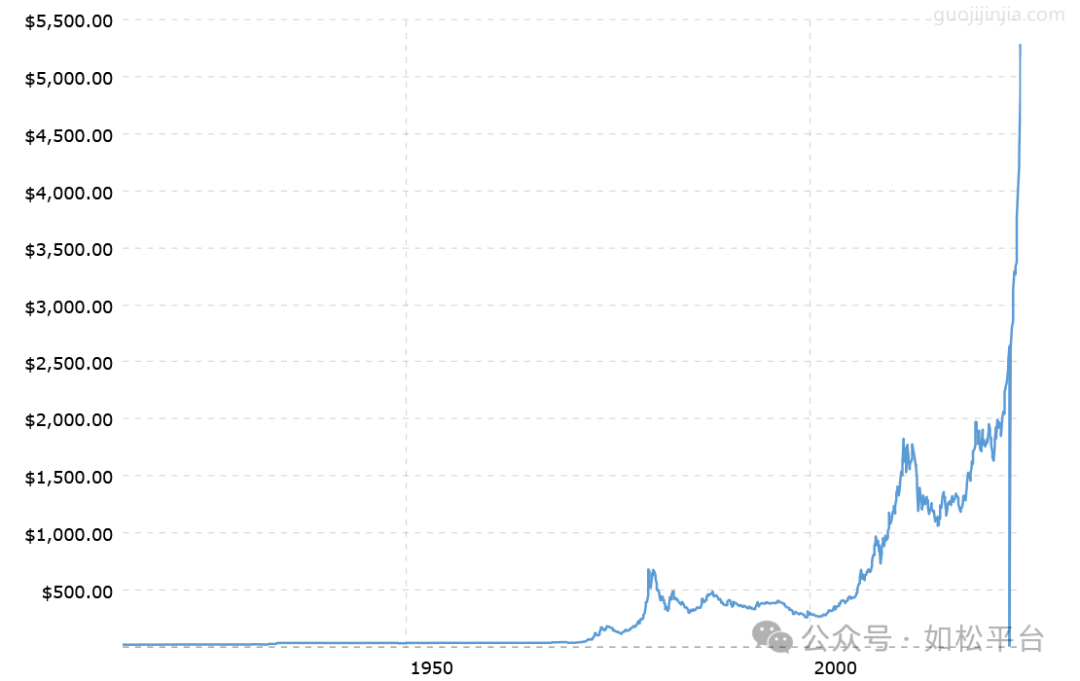 如松：黑天鹅，白天鹅，哪只天鹅在飞翔？-图片1