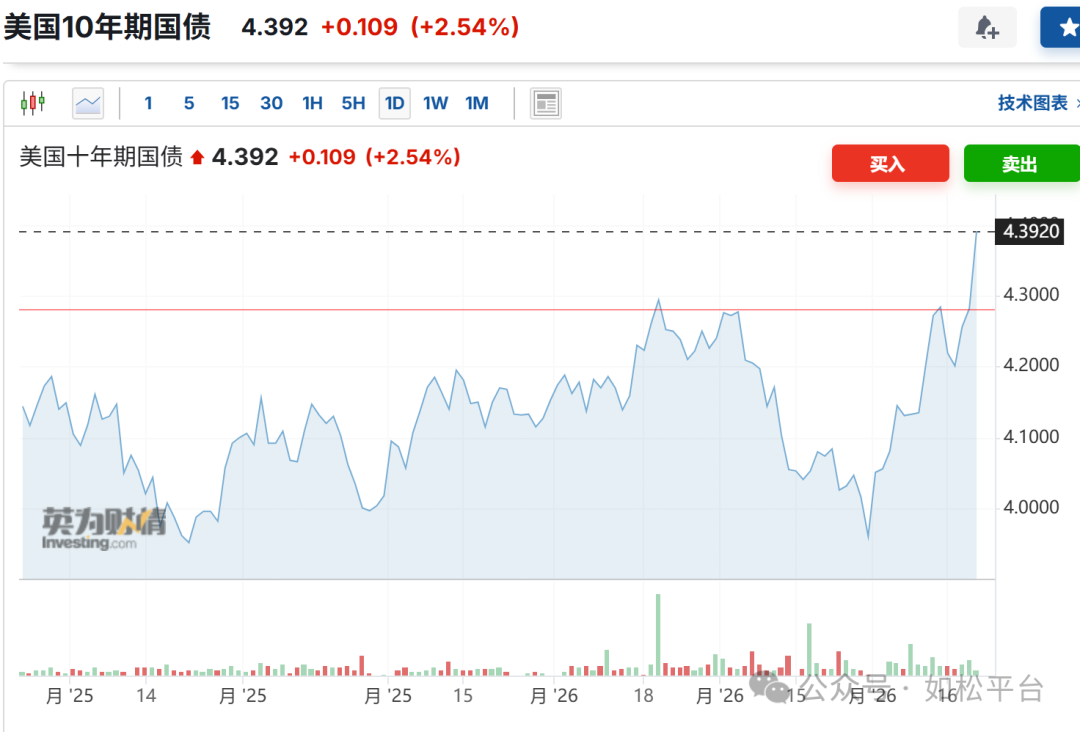 如松:特朗普,惨败!-图片1